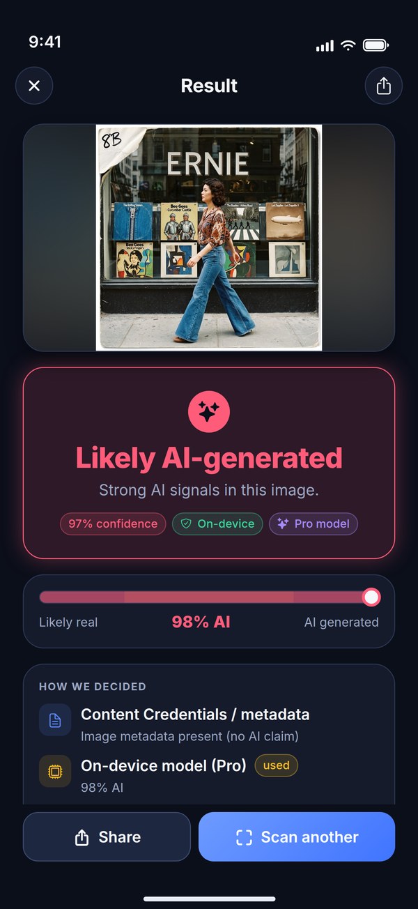 The Expose AI result screen: a photorealistic street scene, a verdict card reading Likely AI-generated with 97% confidence, the Pro model chip, and the meter at 98% AI